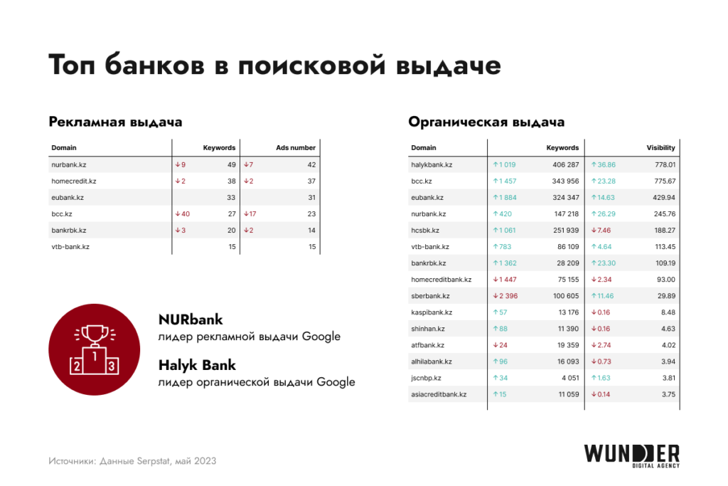 Как устроена банковская сфера Казахстана 